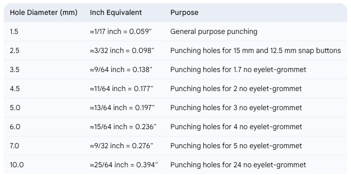 Punching Die for Hand Press Machine Eyelet Grommet Hole Punch Tool