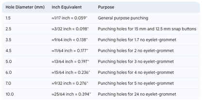 Punching Die for Hand Press Machine Eyelet Grommet Hole Punch Tool